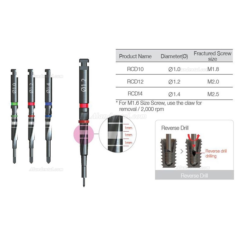 Dental Implant Broken SR Kit (Screw Remover Kit) Surgical Instrument